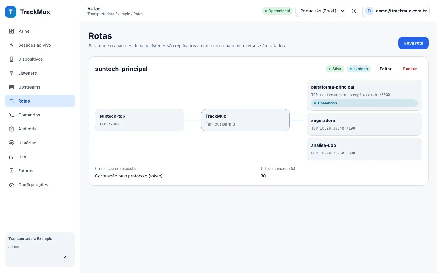 Tela de rotas: listener suntech-tcp ligado ao TrackMux com fan-out para plataforma-principal, seguradora e analise-udp