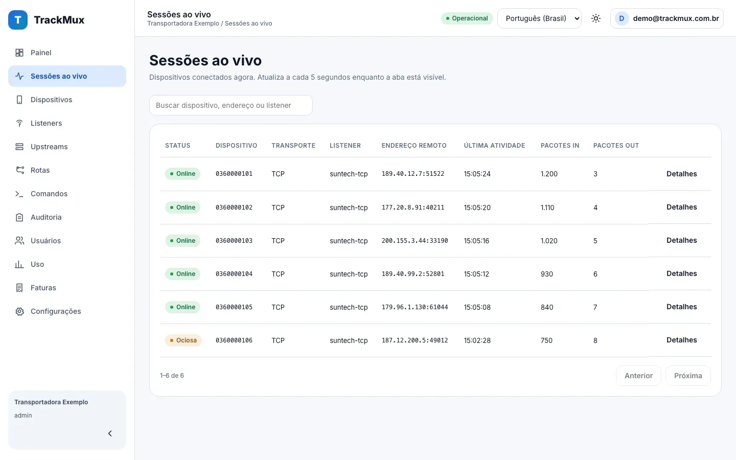 Tabela de sessões ao vivo com seis rastreadores TCP, status online ou ociosa, endereço remoto e contagem de pacotes